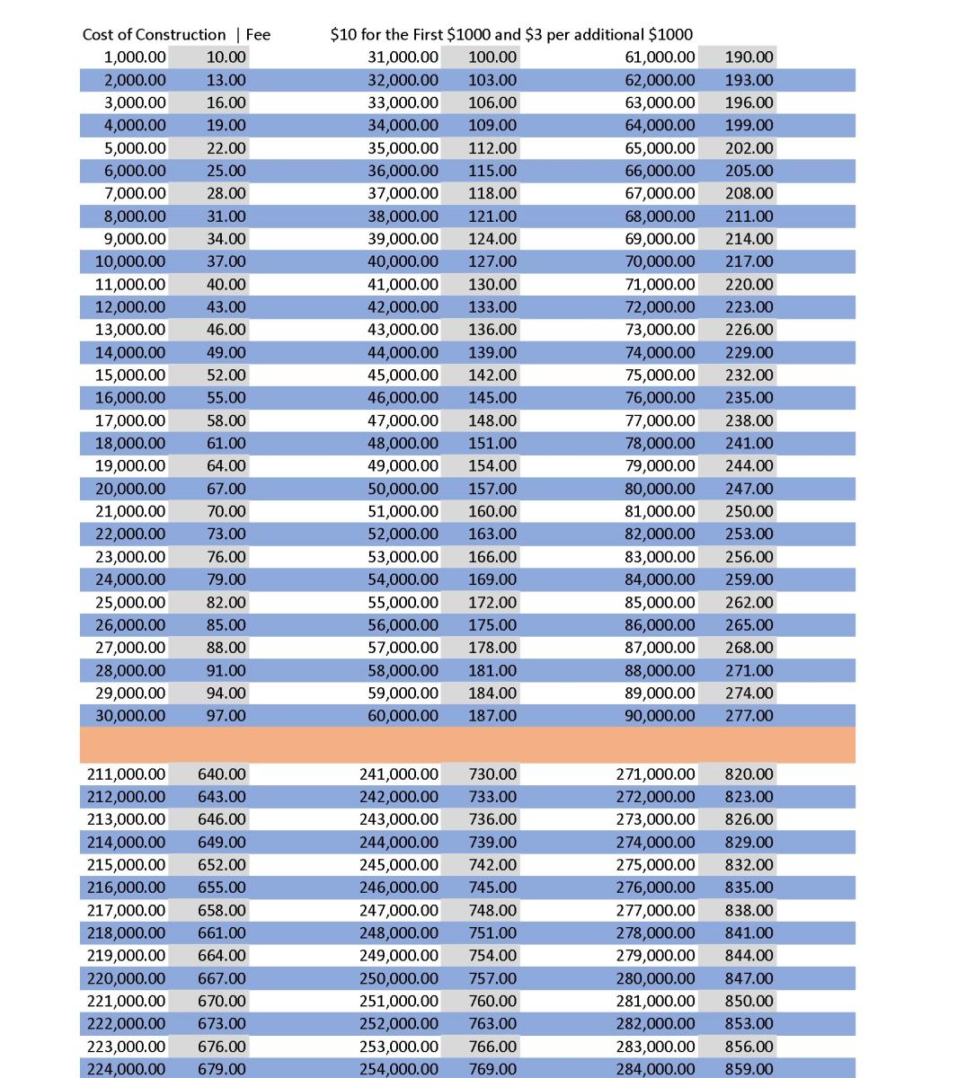 Cheverly Building Fee Schedule Part 1
