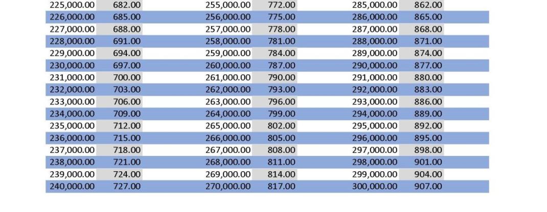 Cheverly Building Fee Schedule Part 2